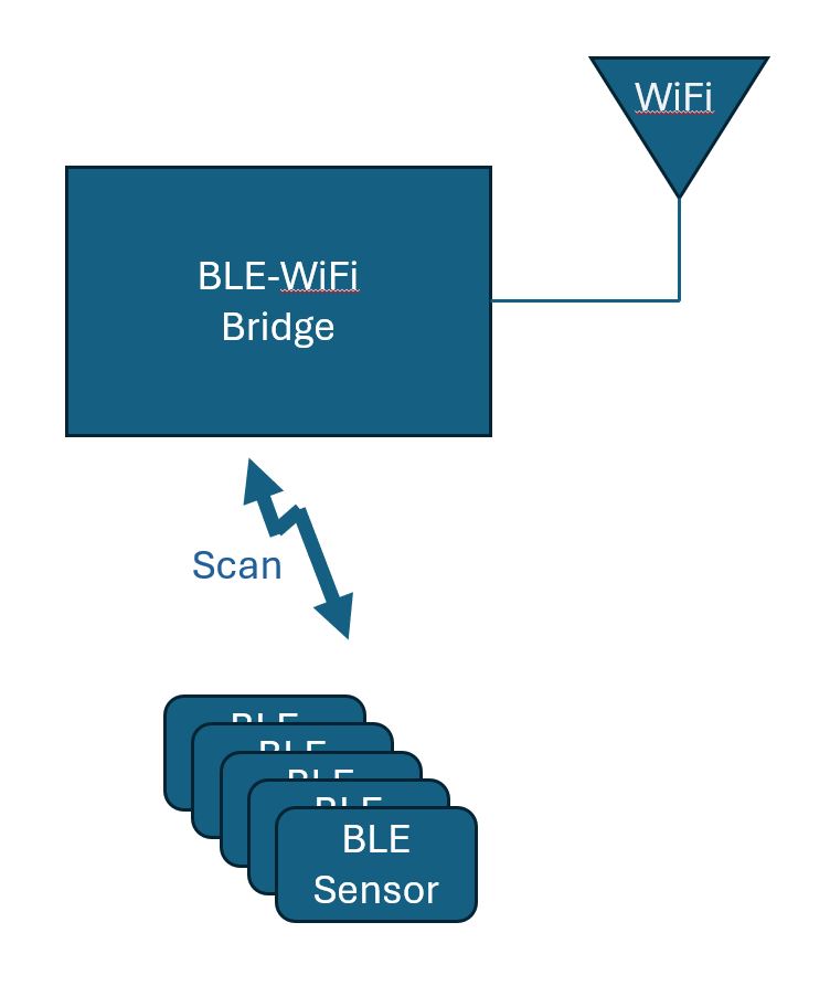 Block Diagram