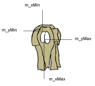 minMax
