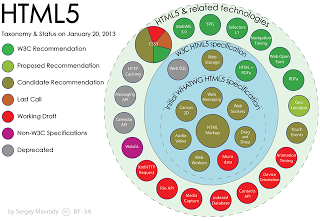 HTML5 features HTML5 API features list