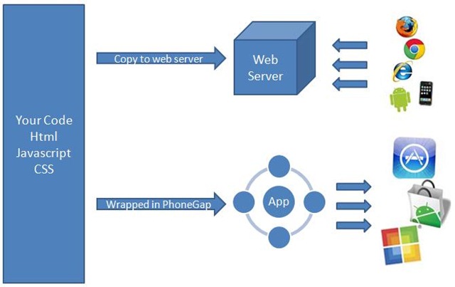 HTML-Architecture-Overview HTML-Architecture-Overview