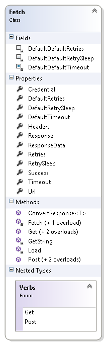 Class diagram