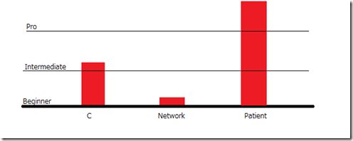 network5 network5