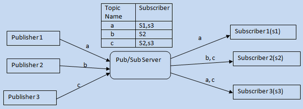 pubsub.png