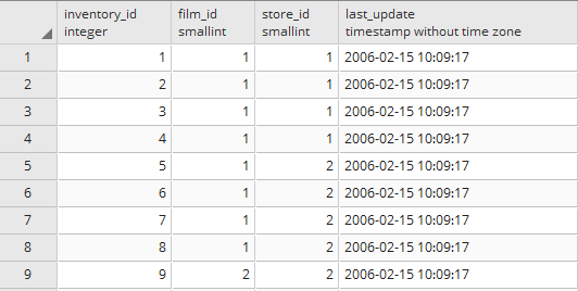 List Of Inventories