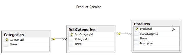 Product Catalog Image 1