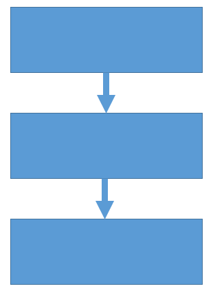 3 layer