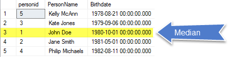 Example Result to Calculate the Median Value Calculate The Median Example