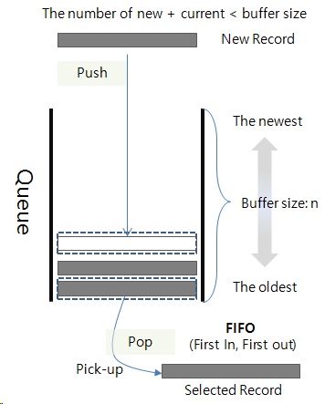 fifo Image1