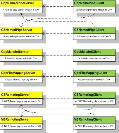 Structure_of_AIO_2008.jpg