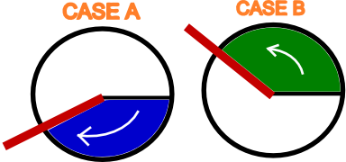 calculateAnglesBetweenOrientationExemple2