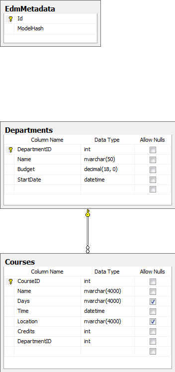 Database Database